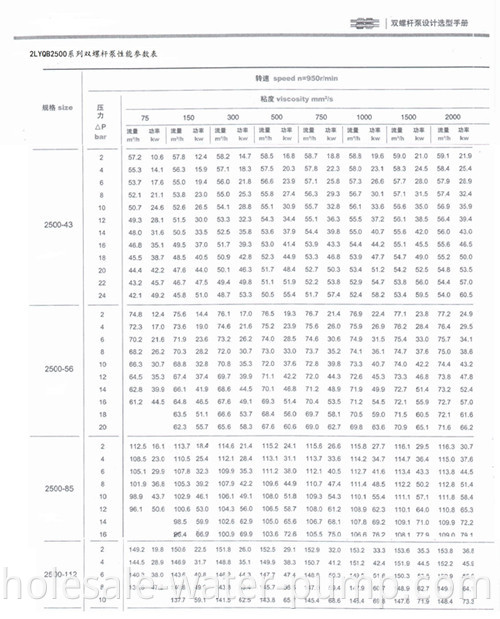 technical parameter